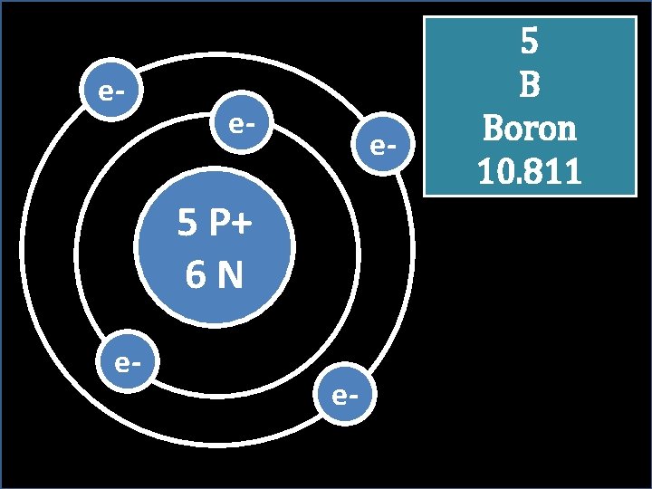 e- e- e- 5 P+ 6 N e- e- 5 B Boron 10. 811 e- e- e- 5 P+ 6 N e- e- 5 B Boron 10. 811
