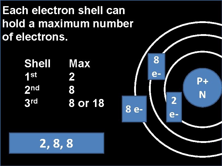 Each electron shell can hold a maximum number of electrons. Shell 1 st 2 Each electron shell can hold a maximum number of electrons. Shell 1 st 2
