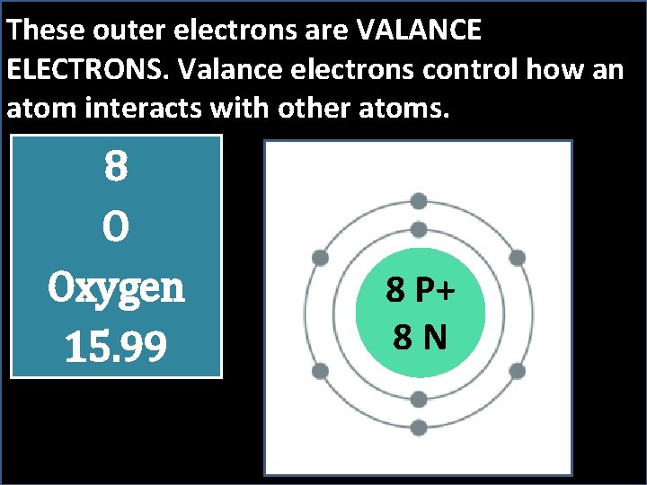 These outer electrons are VALANCE ELECTRONS. Valance electrons control how an atom interacts with These outer electrons are VALANCE ELECTRONS. Valance electrons control how an atom interacts with