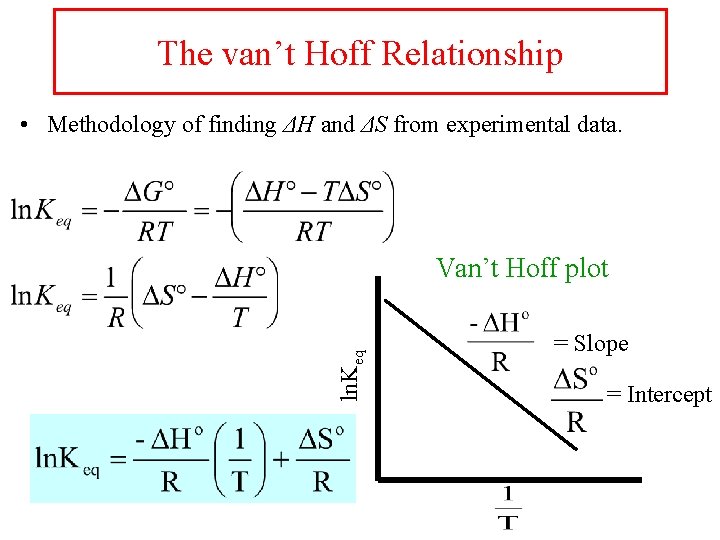 The van’t Hoff Relationship • Methodology of finding ΔH and ΔS from experimental data.