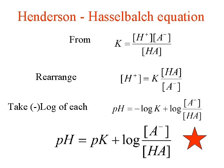 Henderson - Hasselbalch equation From Rearrange Take (-)Log of each 