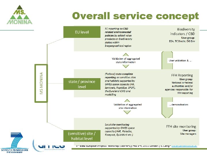 Overall service concept 5 th GEO European Projects Workshop (GEPW-5)| Feb 8 -9, 2011