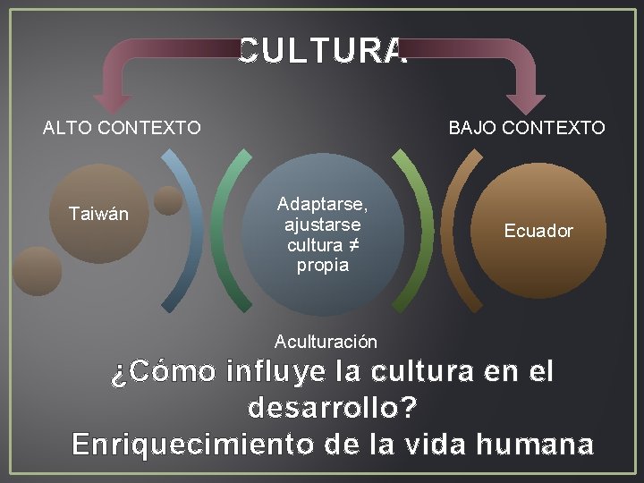 LA CULTURA COMO FACTOR BSICO EN EL DESARROLLO