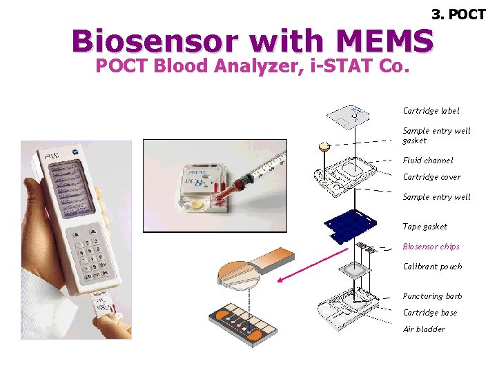 3. POCT Biosensor with MEMS POCT Blood Analyzer, i-STAT Co. Cartridge label Sample entry