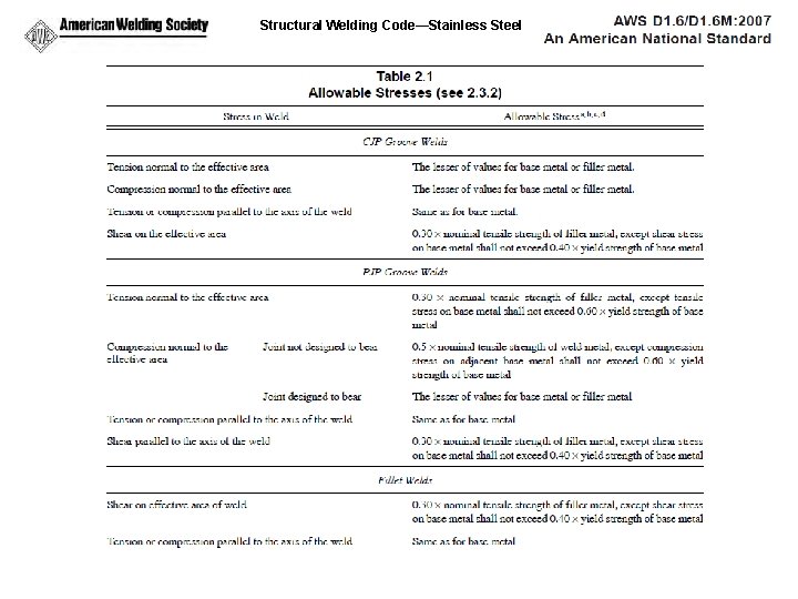 Structural Welding Code—Stainless Steel 