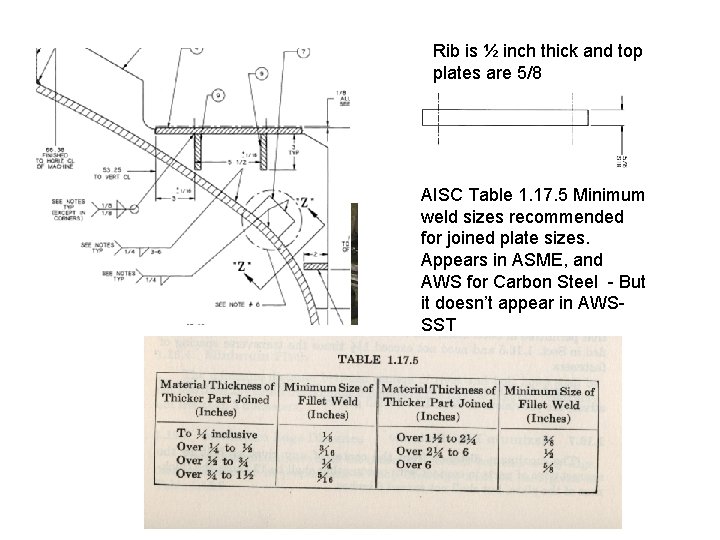 Rib is ½ inch thick and top plates are 5/8 AISC Table 1. 17.