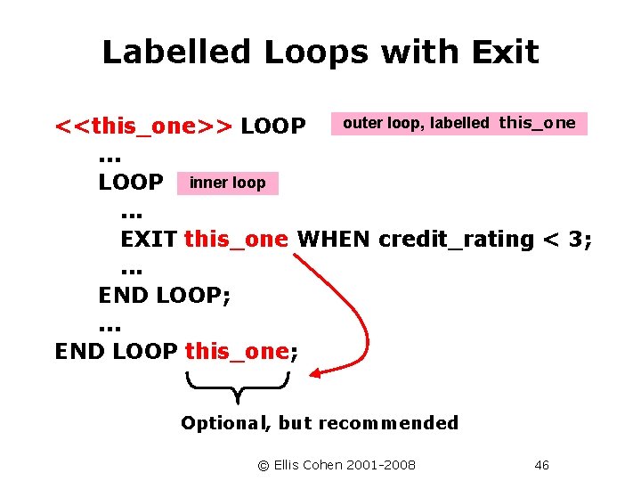 Labelled Loops with Exit outer loop, labelled this_one <<this_one>> LOOP . . . LOOP