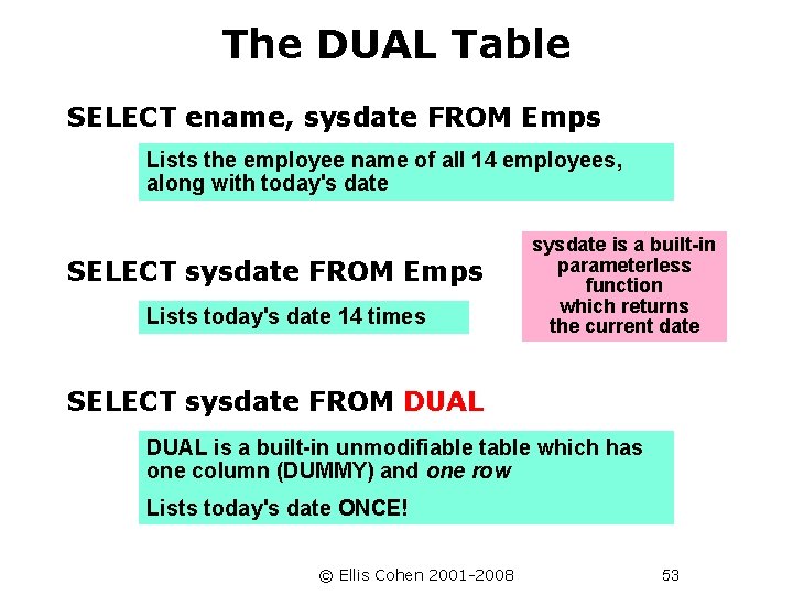 The DUAL Table SELECT ename, sysdate FROM Emps Lists the employee name of all