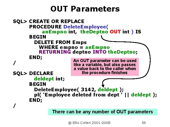 OUT Parameters SQL> CREATE OR REPLACE PROCEDURE Delete. Employee( an. Empno int, the. Deptno