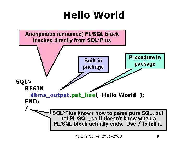 Hello World Anonymous (unnamed) PL/SQL block invoked directly from SQL*Plus Built-in package Procedure in