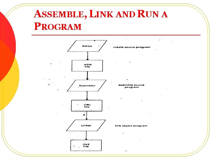 ASSEMBLE, LINK AND RUN A PROGRAM ASSEMBLE, LINK AND RUN A PROGRAM