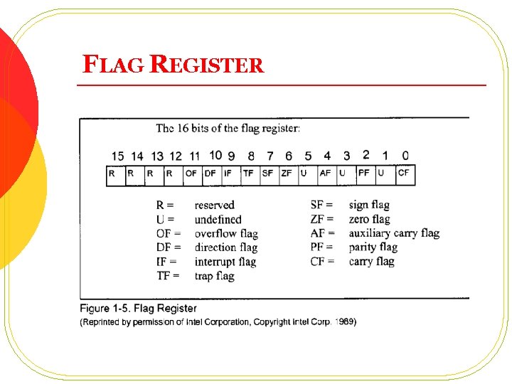 FLAG REGISTER FLAG REGISTER