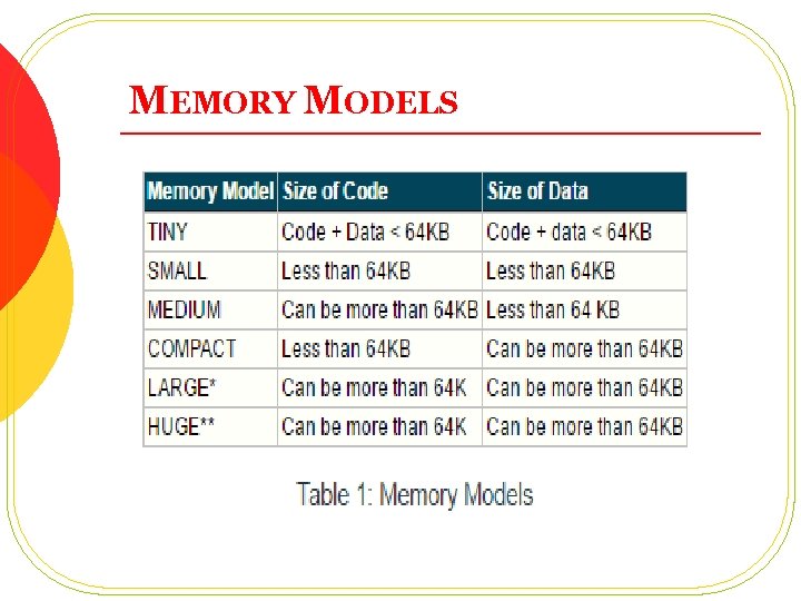 MEMORY MODELS 