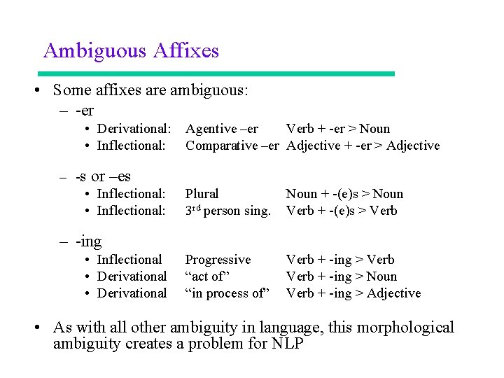 Ambiguous Affixes • Some affixes are ambiguous: – -er • Derivational: • Inflectional: –