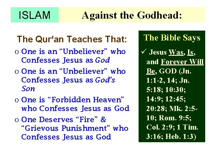 ISLAM Against the Godhead: The Qur an Teaches That: The Bible Says o One