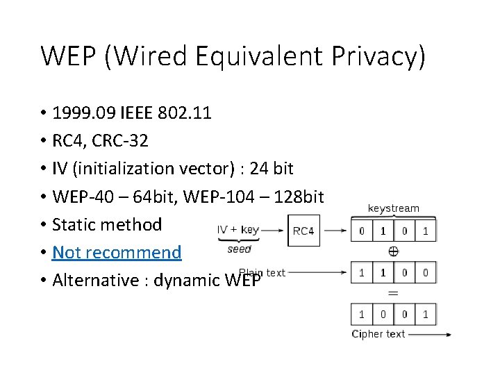 WEP (Wired Equivalent Privacy) • 1999. 09 IEEE 802. 11 • RC 4, CRC-32