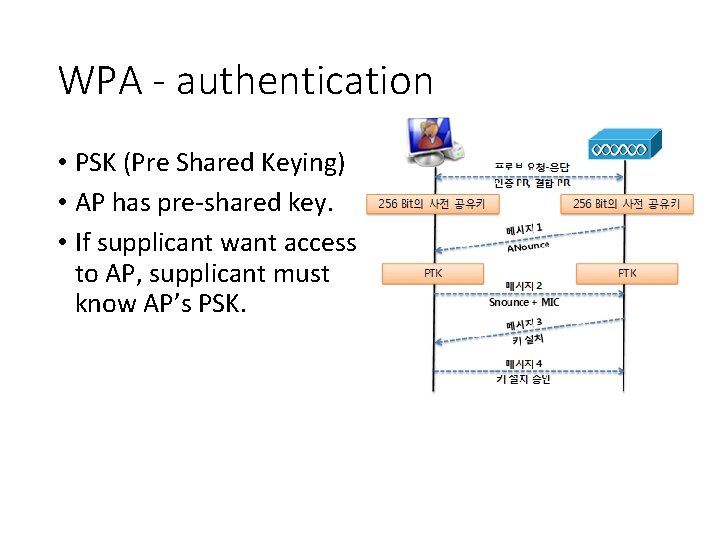 WPA - authentication • PSK (Pre Shared Keying) • AP has pre-shared key. •