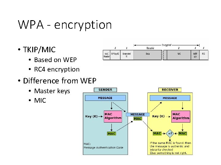 WPA - encryption • TKIP/MIC • Based on WEP • RC 4 encryption •