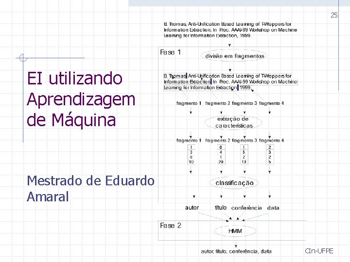 25 EI utilizando Aprendizagem de Máquina Mestrado de Eduardo Amaral CIn-UFPE 