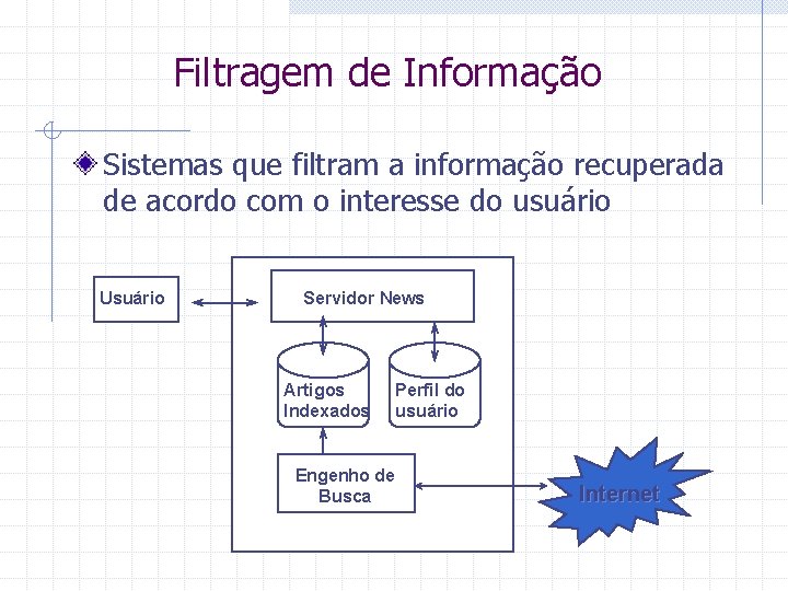 Filtragem de Informação Sistemas que filtram a informação recuperada de acordo com o interesse