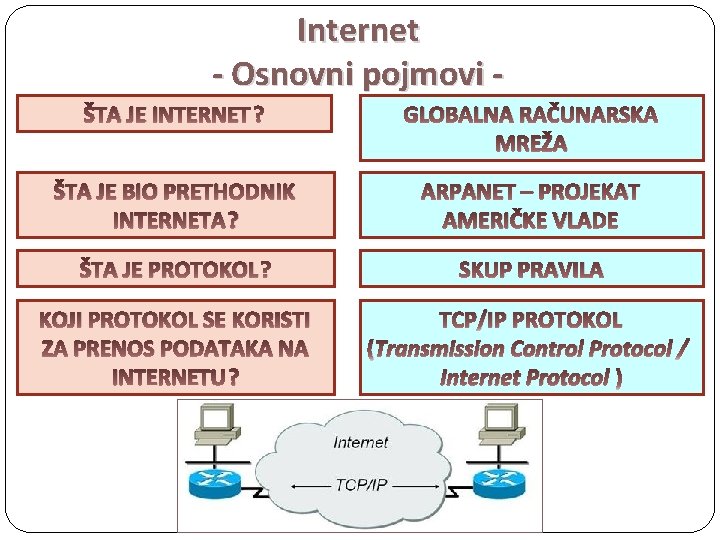 Internet - Osnovni pojmovi ŠTA JE INTERNET ? GLOBALNA RAČUNARSKA MREŽA ŠTA JE BIO