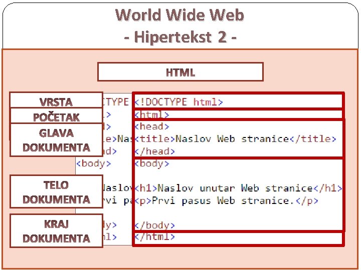 World Wide Web - Hipertekst 2 HTML DAVRSTA LI JE WEB ISTO ŠTO I