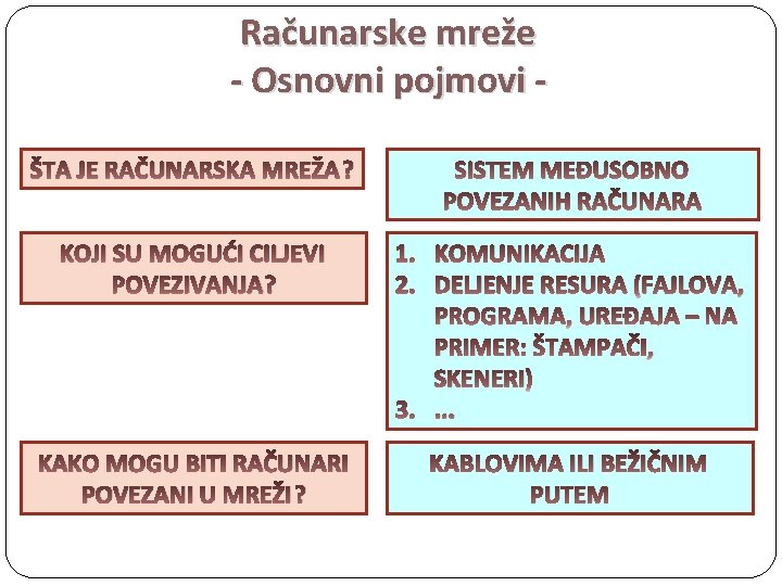 Računarske mreže - Osnovni pojmovi ŠTA JE RAČUNARSKA MREŽA? SISTEM MEĐUSOBNO POVEZANIH RAČUNARA KOJI