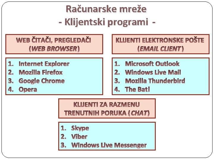 Računarske mreže - Klijentski programi WEB ČITAČI, PREGLEDAČI (WEB BROWSER) 1. 2. 3. 4.