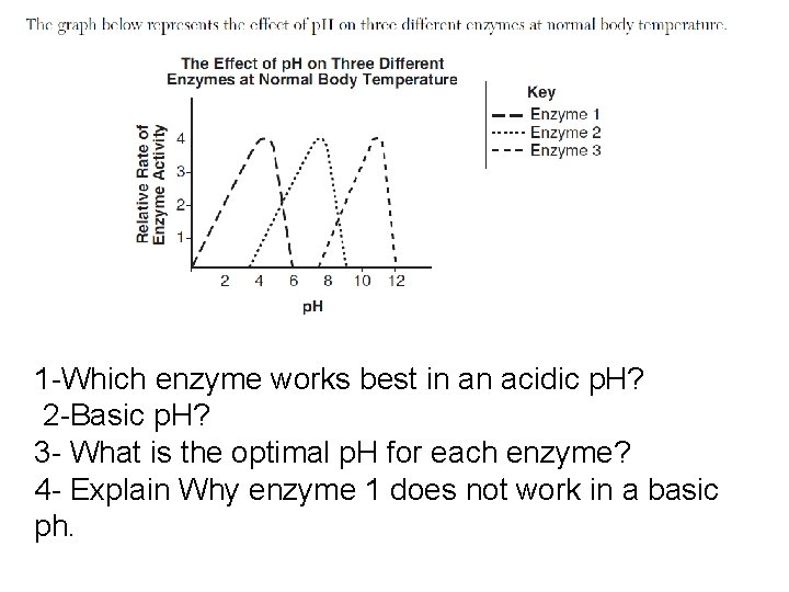 1 -Which enzyme works best in an acidic p. H? 2 -Basic p. H?