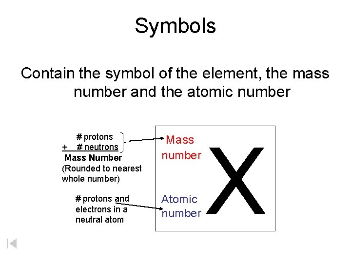 Symbols Contain the symbol of the element, the mass number and the atomic number