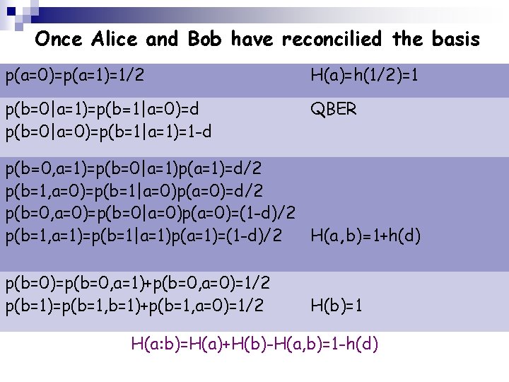 Once Alice and Bob have reconcilied the basis p(a=0)=p(a=1)=1/2 H(a)=h(1/2)=1 p(b=0|a=1)=p(b=1|a=0)=d p(b=0|a=0)=p(b=1|a=1)=1 -d QBER
