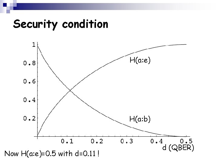 Security condition H(a: e) H(a: b) Now H(a: e)=0. 5 with d=0. 11 !