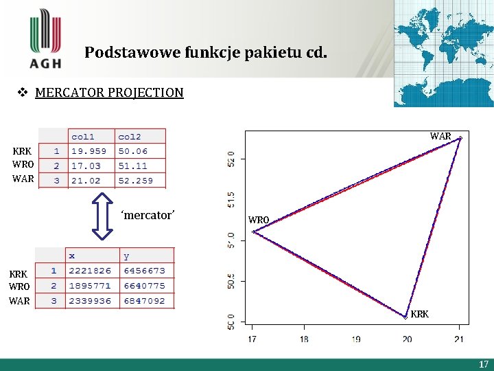 Podstawowe funkcje pakietu cd. v MERCATOR PROJECTION WAR KRK WRO WAR ‘mercator’ WRO KRK