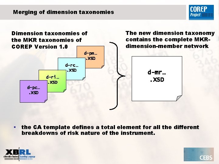 Merging of dimension taxonomies Dimension taxonomies of the MKR taxonomies of COREP Version 1.