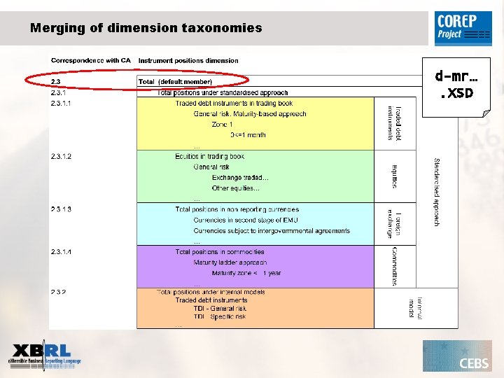 Merging of dimension taxonomies d-mr…. XSD 