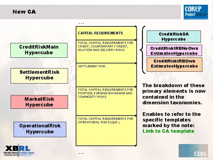 New CA … CAPITAL REQUIREMENTS Credit. Risk. Main Hypercube TOTAL CAPITAL REQUIREMENTS FOR CREDIT,