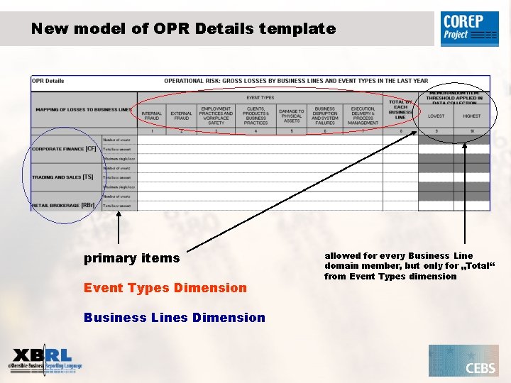 New model of OPR Details template primary items Event Types Dimension Business Lines Dimension