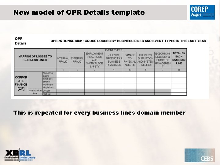 New model of OPR Details template This is repeated for every business lines domain