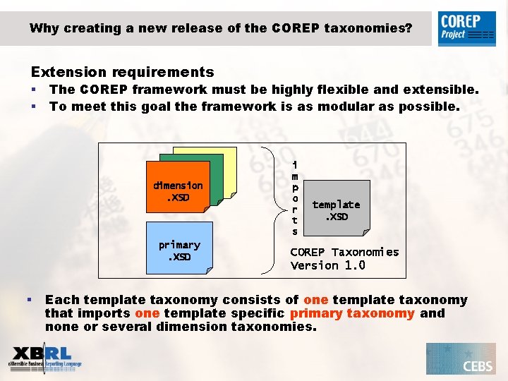 Why creating a new release of the COREP taxonomies? Extension requirements § § The