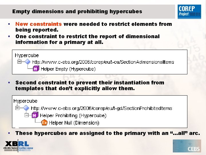 Empty dimensions and prohibiting hypercubes § § New constraints were needed to restrict elements