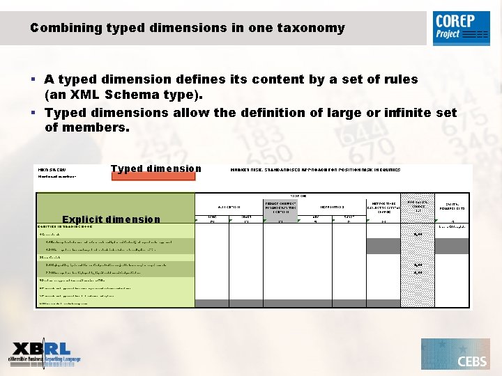 Combining typed dimensions in one taxonomy § A typed dimension defines its content by