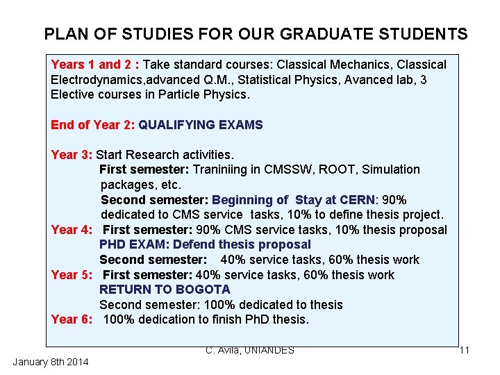 PLAN OF STUDIES FOR OUR GRADUATE STUDENTS Years 1 and 2 : Take standard