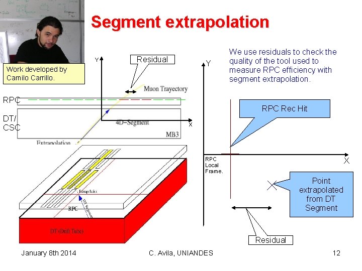 Segment extrapolation Y Residual Y Work developed by Camilo Carrillo. RPC We use residuals