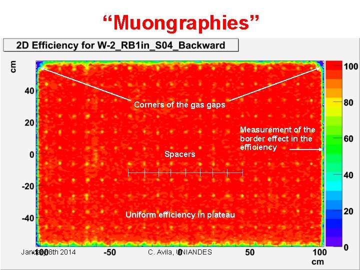 “Muongraphies” Corners of the gas gaps Spacers Measurement of the border effect in the