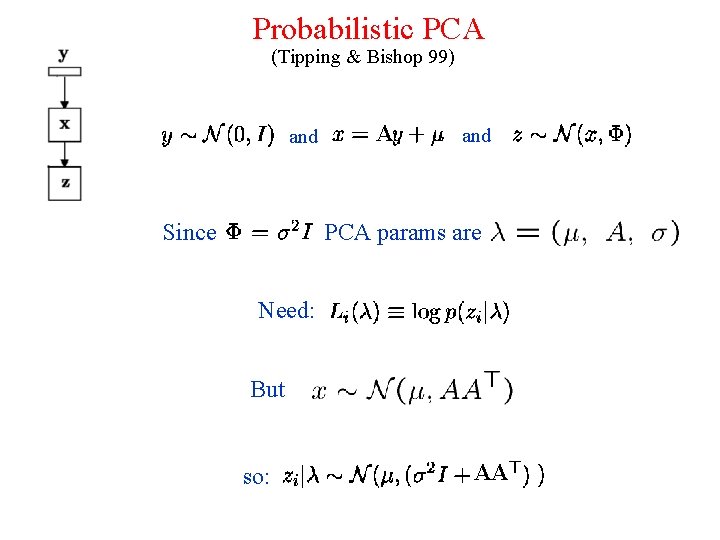 Probabilistic PCA (Tipping & Bishop 99) and AA PCA params are Overall: Since Need: