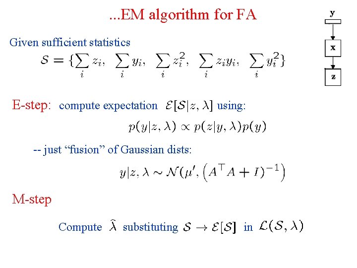 . . . EM algorithm for FA Given sufficient statistics E-step: compute expectation using: