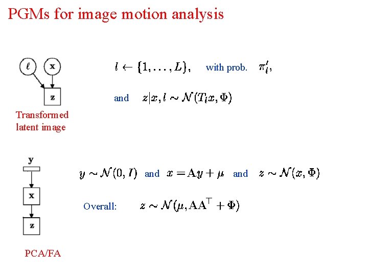 PGMs for image motion analysis with prob. and Transformed latent image and Overall: PCA/FA