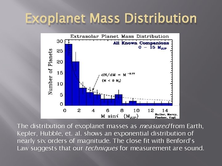 Exoplanet Mass Distribution The distribution of exoplanet masses as measured from Earth, Kepler, Hubble,