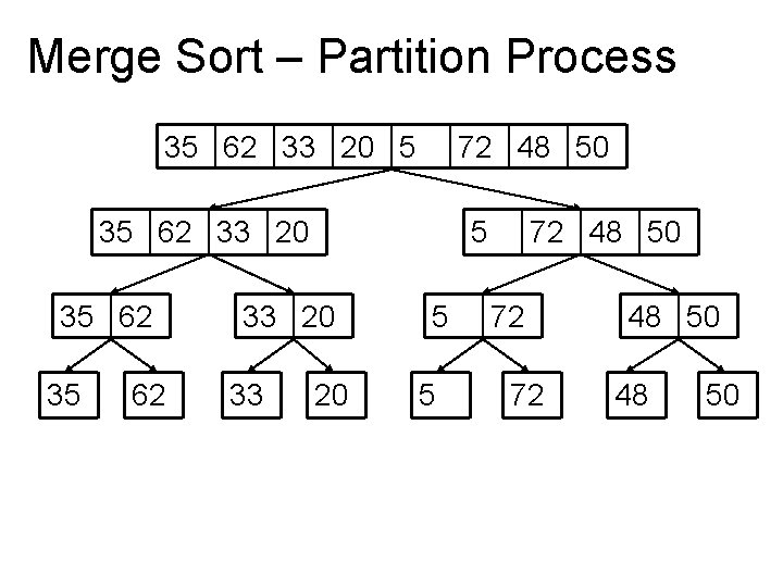 Merge Sort – Partition Process 35 62 33 20 5 72 48 50 35