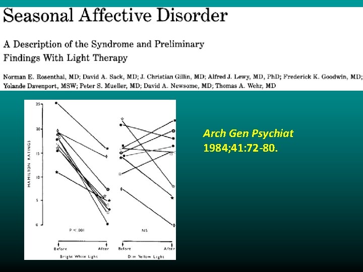 Arch Gen Psychiat 1984; 41: 72 -80. 